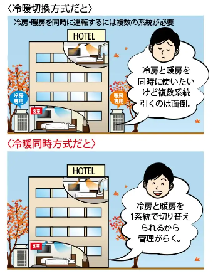 シティマルチR2 GR 標準シリーズの解説画像②