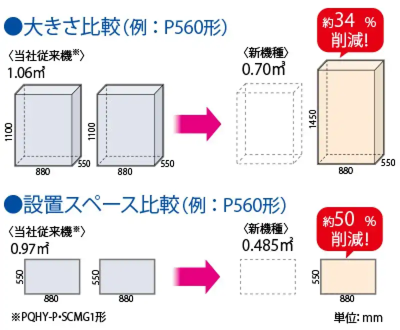 シティマルチWY Eecoの解説画像②