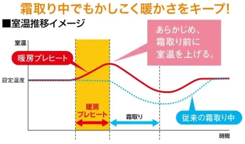 Fitマルチの解説画像②