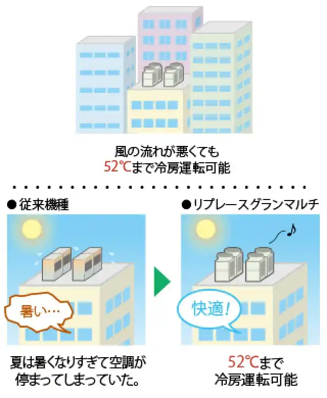 リプレースグランマルチの解説画像②