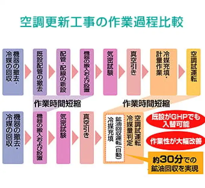 リプレースマルチY GR高効率の解説画像②