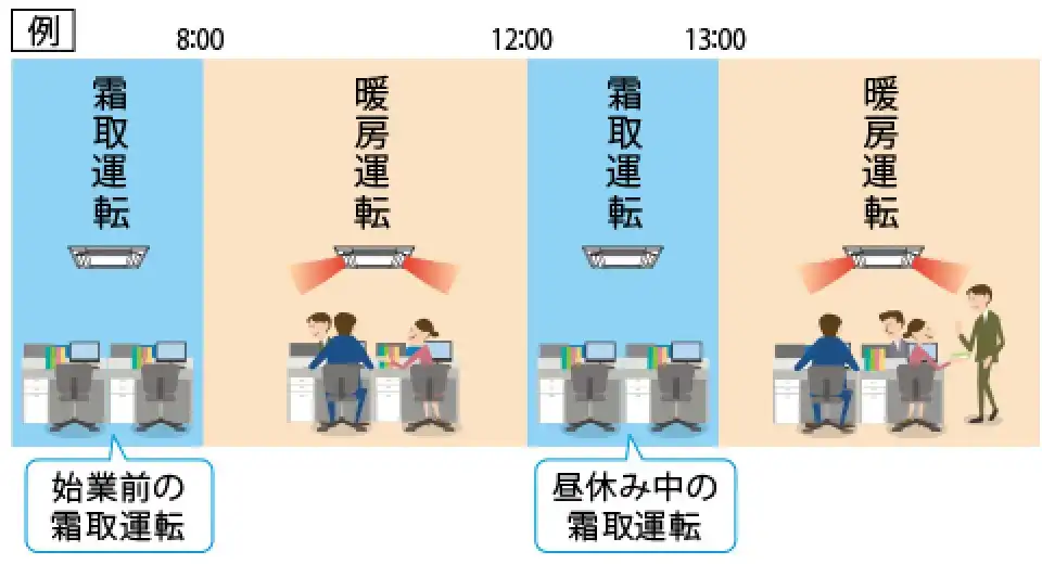 ズバ暖マルチ7の解説画像②