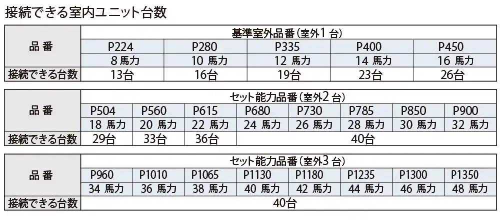 冷暖フリー UXE3シリーズの解説画像②