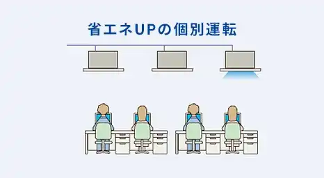 必要な場所だけ空調を運転する個別空調のイメージ図