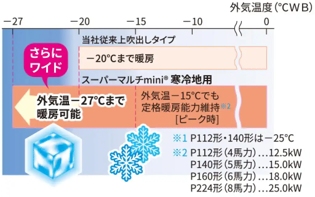 スーパーマルチmini 暖太郎の解説画像