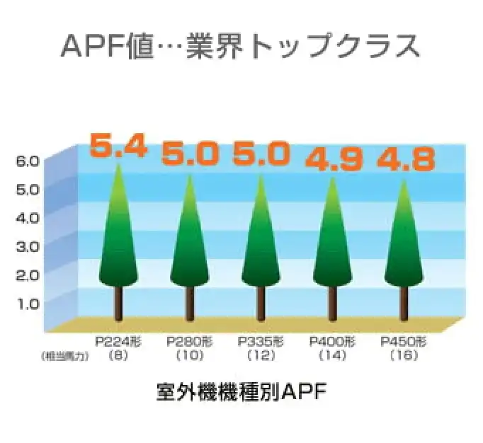 日本キヤリア（旧：東芝）スーパーモジュールマルチi冷暖切替シリーズ