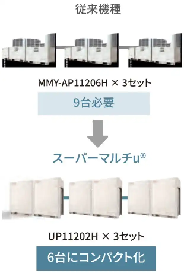 更新用 スーパーマルチu 高効率仕様の解説画像