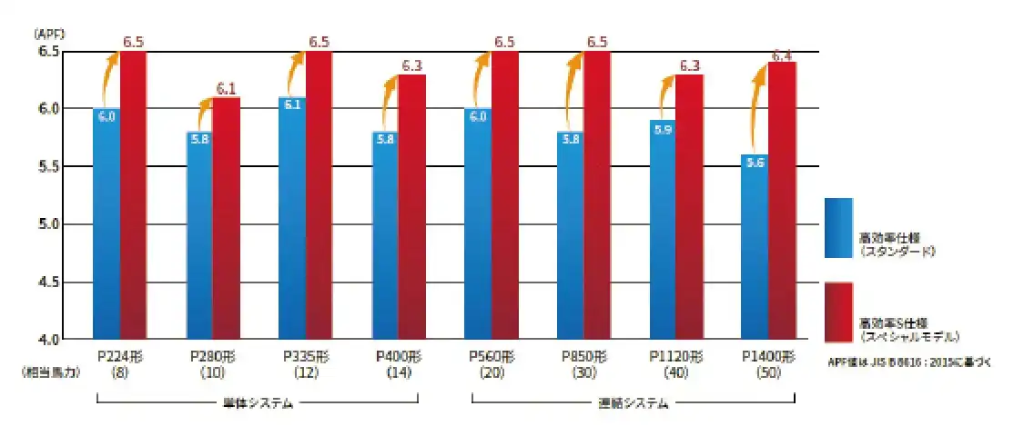 スーパーマルチu 高効率S仕様の解説画像