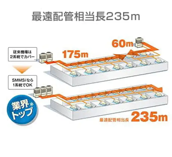 日本キヤリア（旧：東芝）スーパーモジュールマルチi冷暖切替シリーズ
