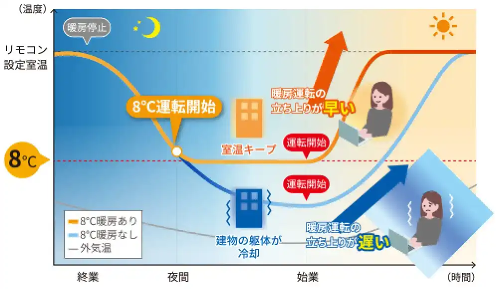 スーパーマルチu 寒冷地仕様の解説画像②