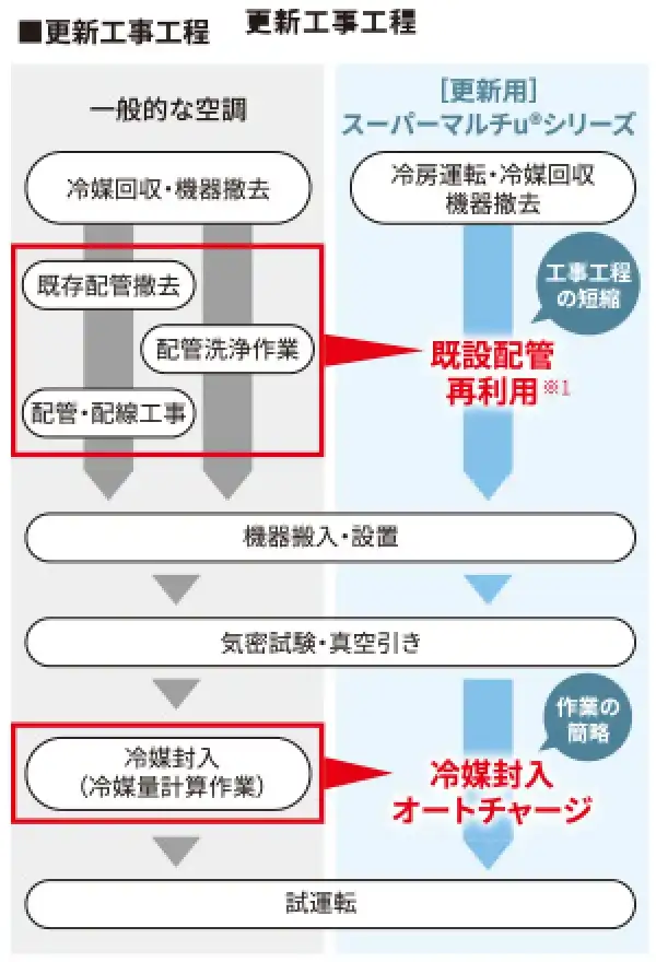 更新用 スーパーマルチu 暖太郎の解説画像②