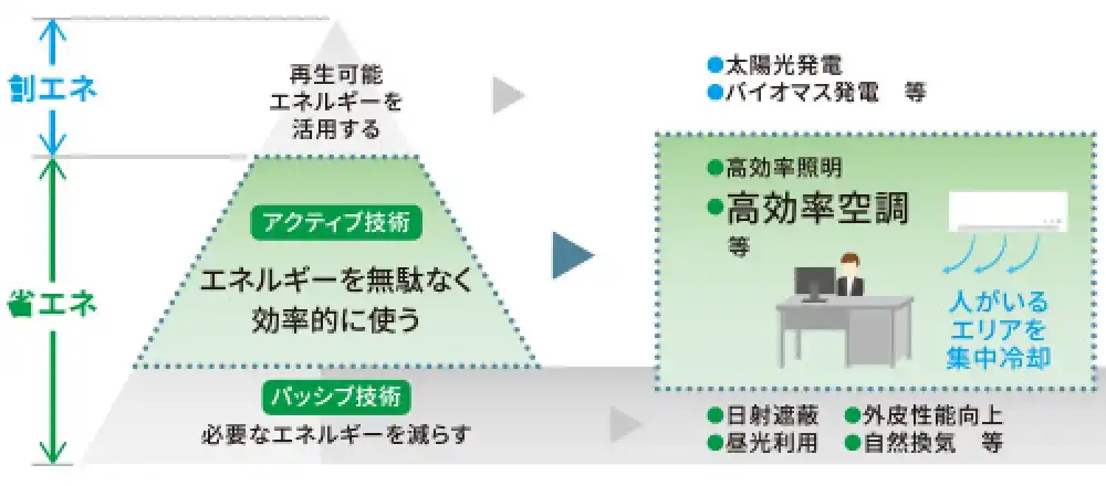 冷暖フレックス スーパーマルチu 高効率S仕様の解説画像②