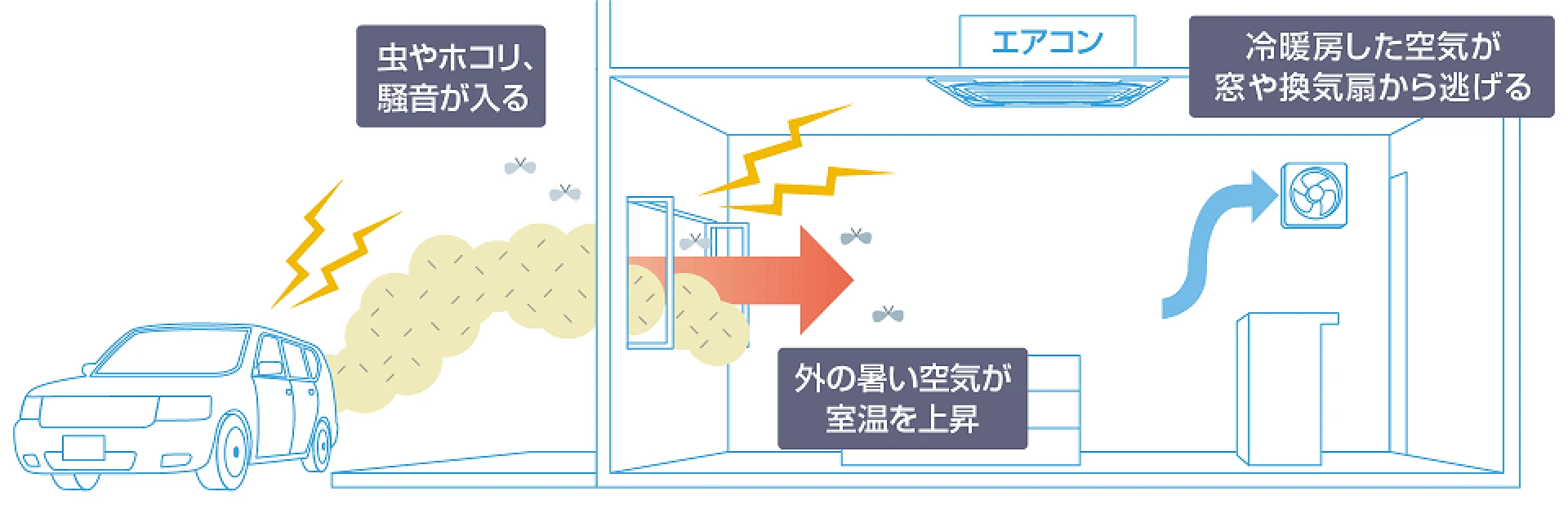 自然換気のお悩みイメージ図