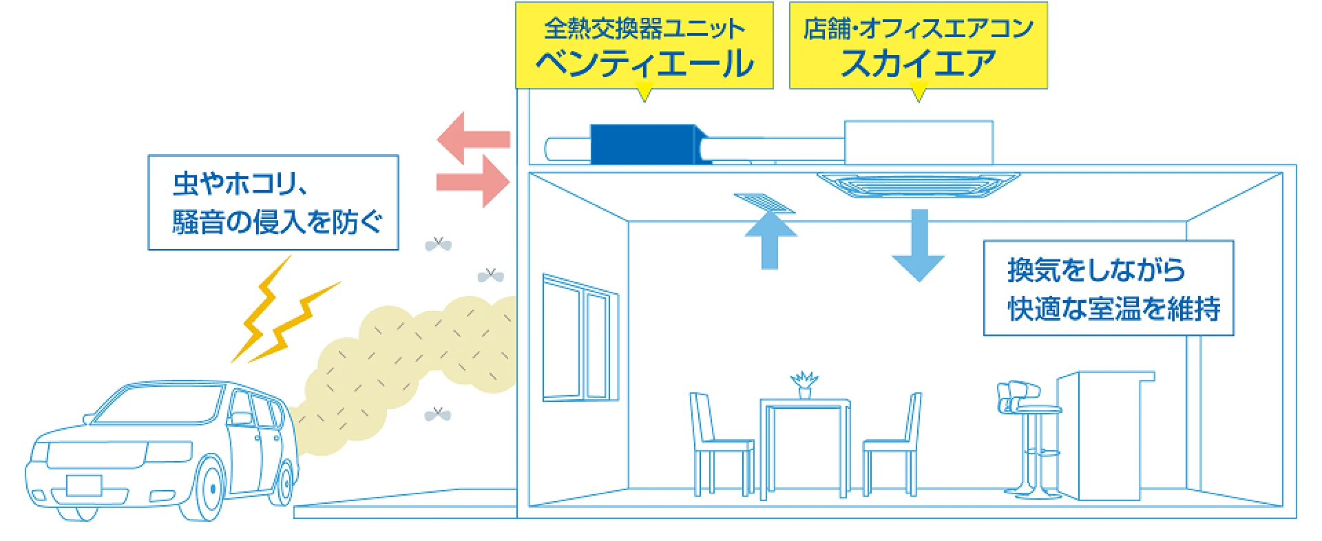 換気ができるエアコンのイメージ図
