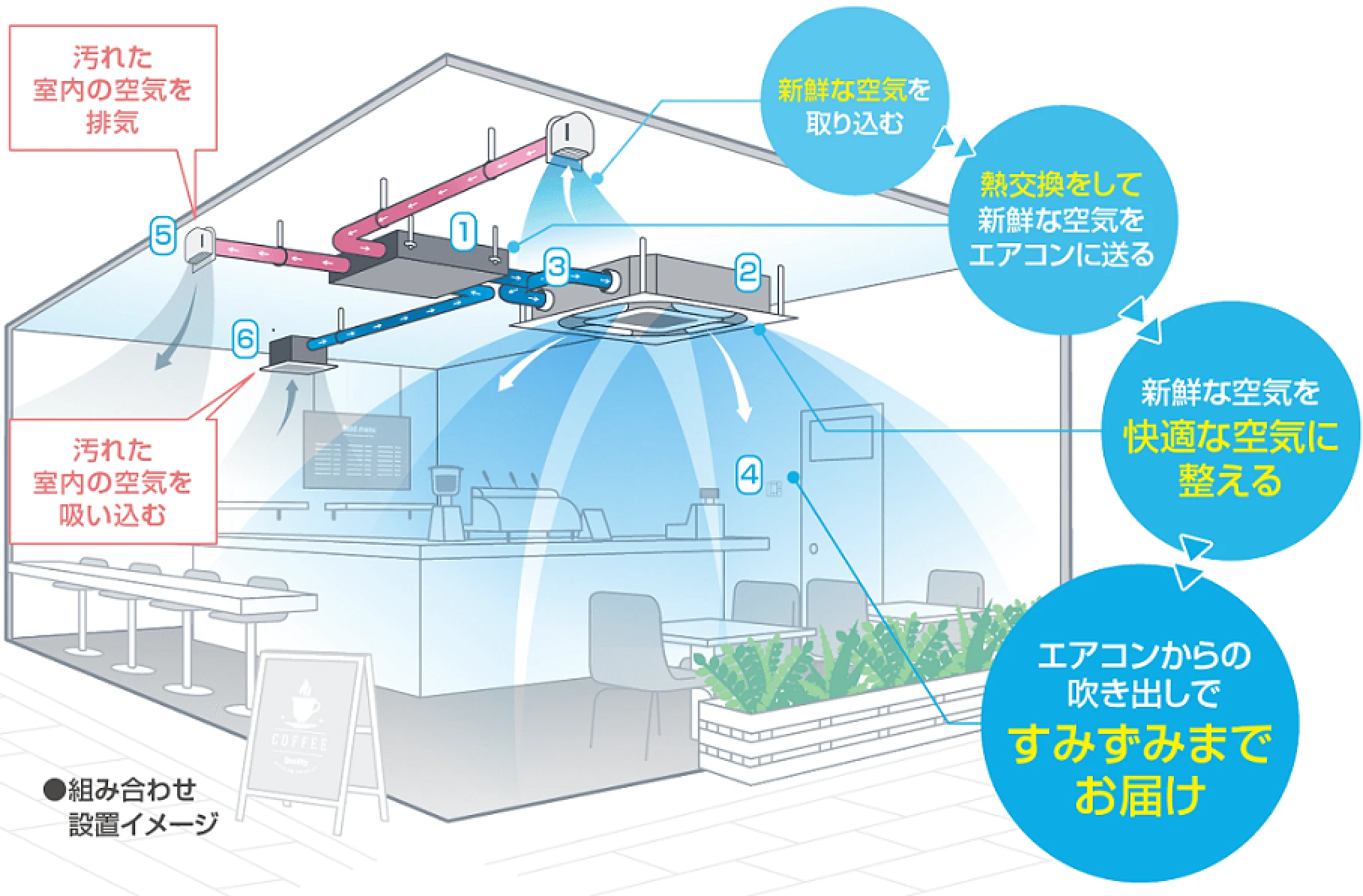 新鮮で快適な空気をお部屋のすみずみまでお届け