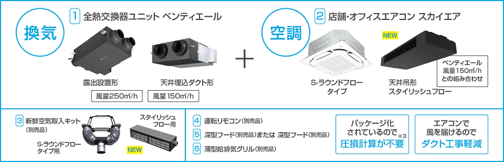 お店の換気ができるエアコンの紹介