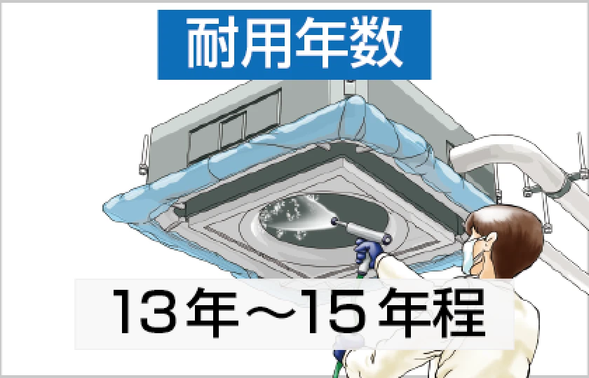業務用エアコンの寿命