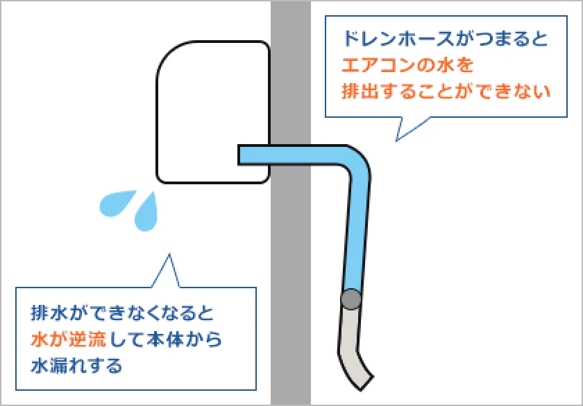 詰まり