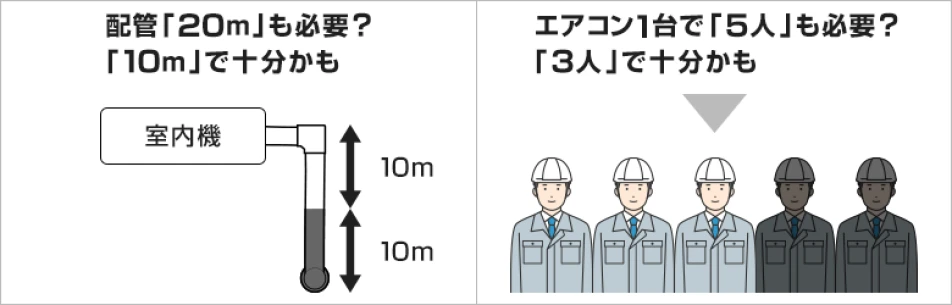 配管「20m」も必要？「10m」で十分かも エアコン1台で「5人」も必要？「3人」で十分かも