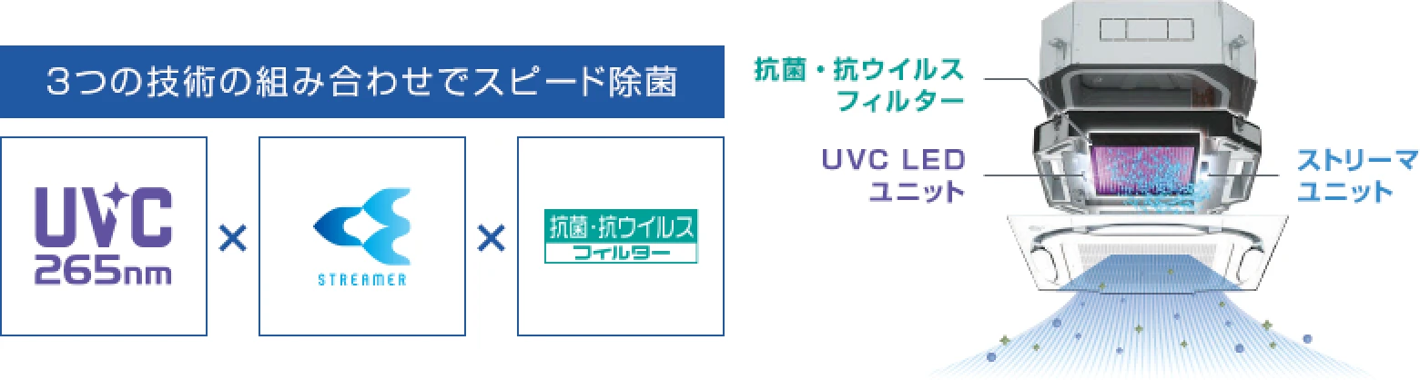 ダイキンUVストリーマ値下げしました。 ダイキンがUVストリーマ空気清浄機器を新発売| 業務用エアコンについて