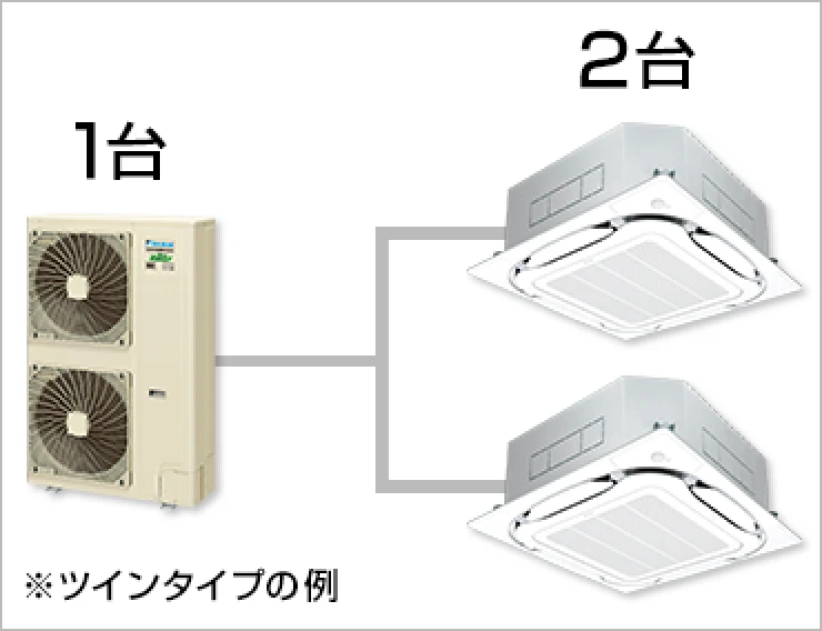 マルチタイプは価格帯が異なる