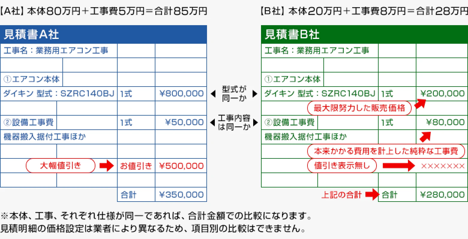 見積書A社 見積書B社