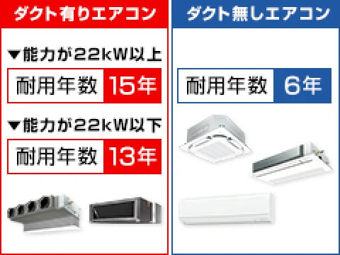 ダクト有りエアコン ダクト無しエアコン