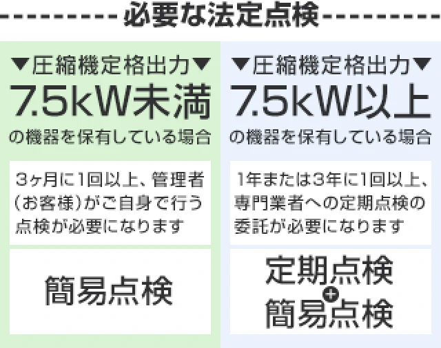 必要な法定点検