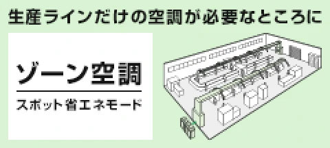 ゾーン空調 スポット省エネモード