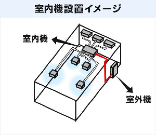 室内機設置イメージの画像