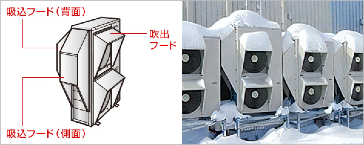 雪害対策をした室外機の図と写真