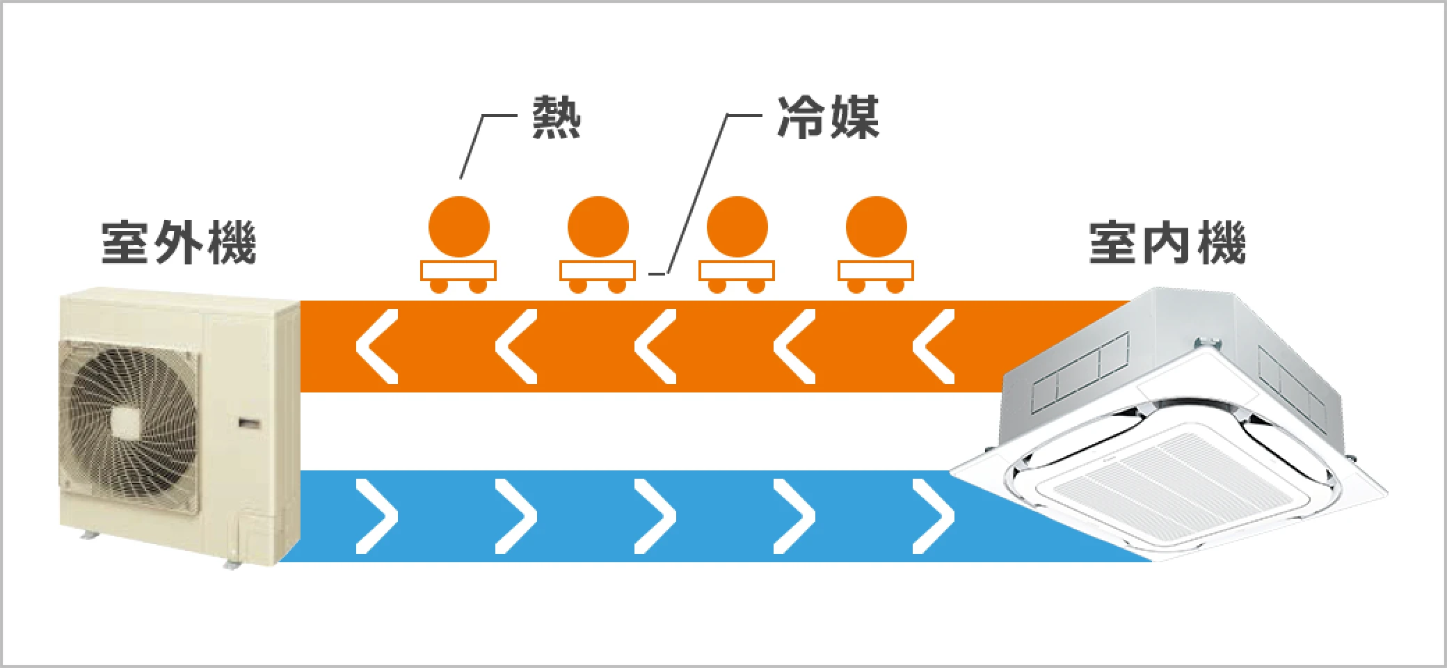 業務用エアコン】冷房が効かない原因と対処法| 業務用エアコンについて