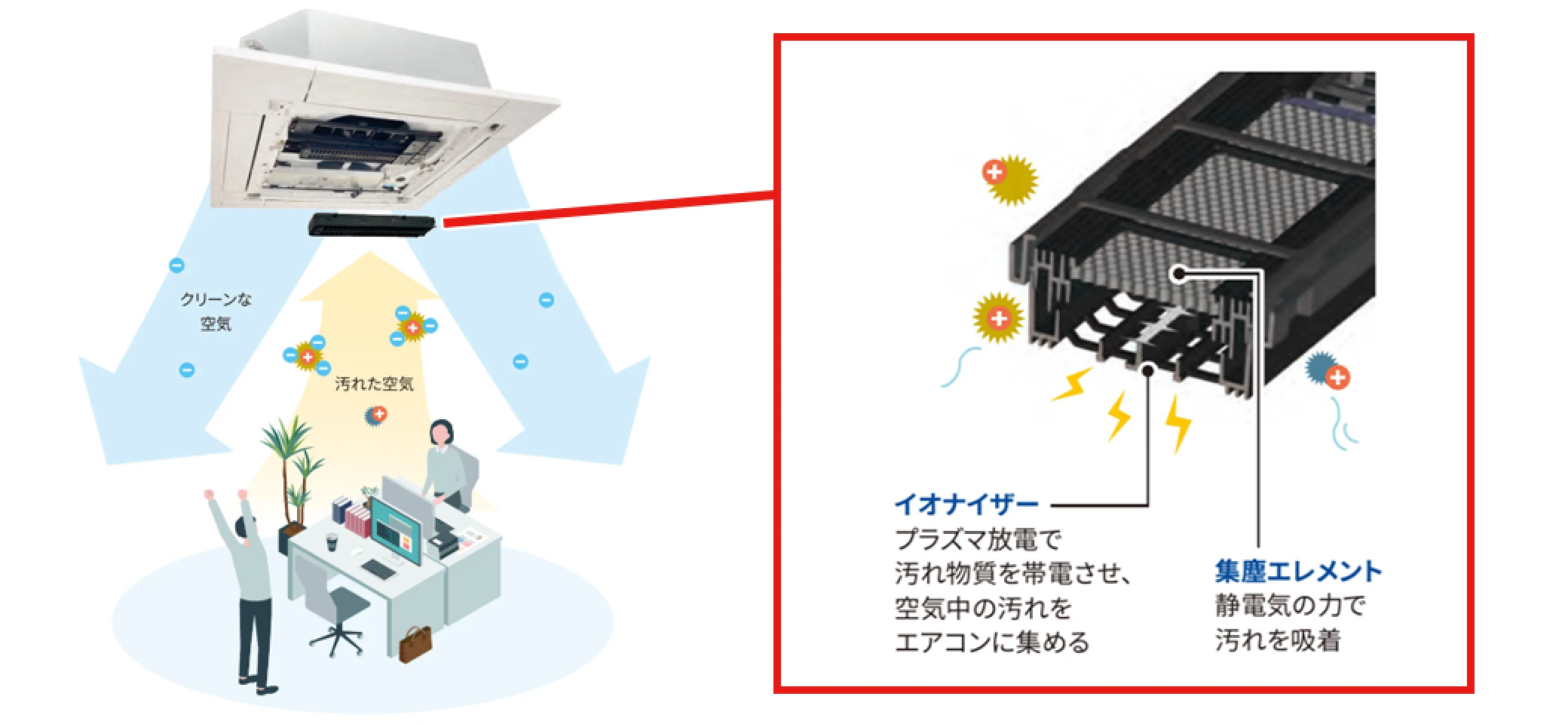 東芝