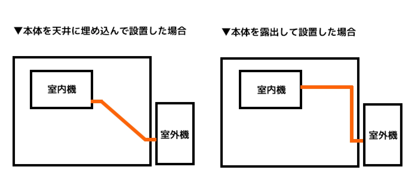 デメリット1