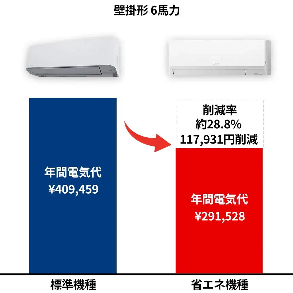 省エネモデルとの差-壁掛形