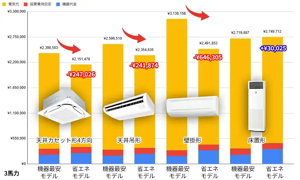 3馬力