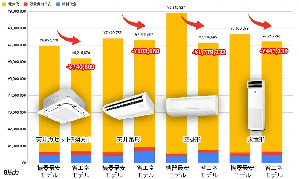 8馬力