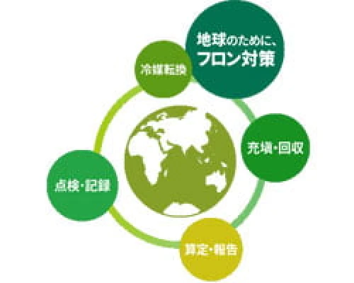 Humidas（ヒュミダス）イメージ