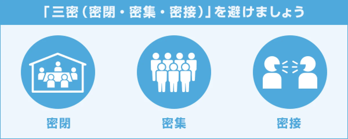 三密（密閉・密集・密接）のイメージ画像