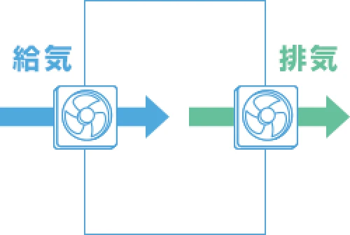 給気と排気を機械で行っているイメージ画像