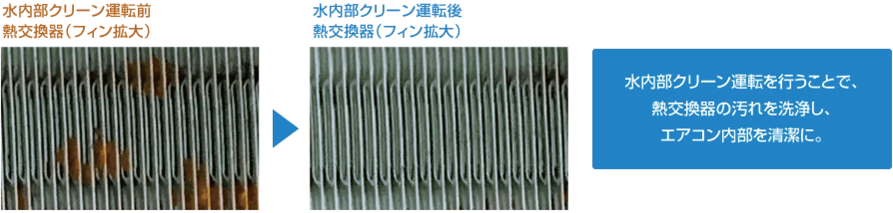 熱交換器フィン拡大の画像