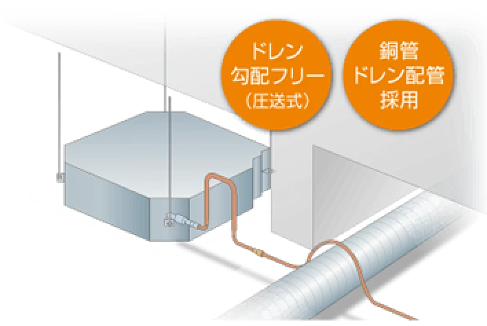 2020年新発売ダイキンパッケージエアコンの新機能について| 業務用