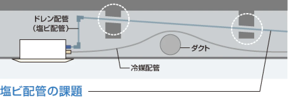 従来の施工方法