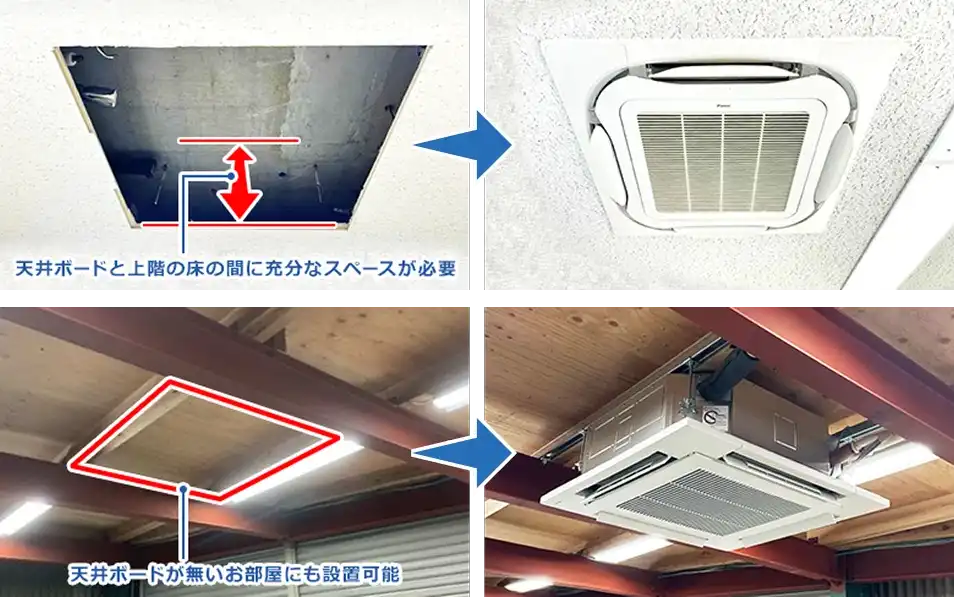 天井ボードと上階の床の間に十分なスペースが必要 天井ボードが無いお部屋にも設置可能