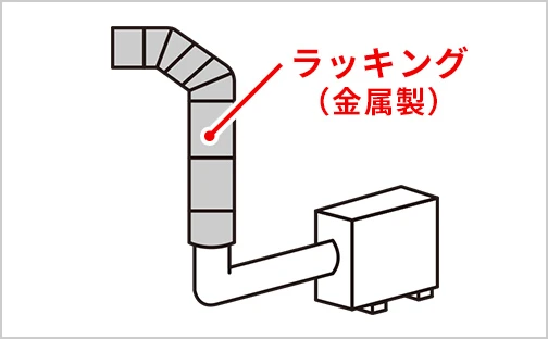 ラッキング仕上げ