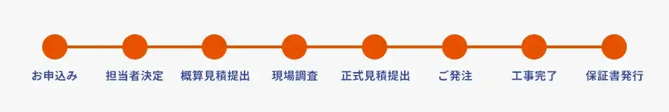 ご依頼頂いたお見積りの進捗の確認画面