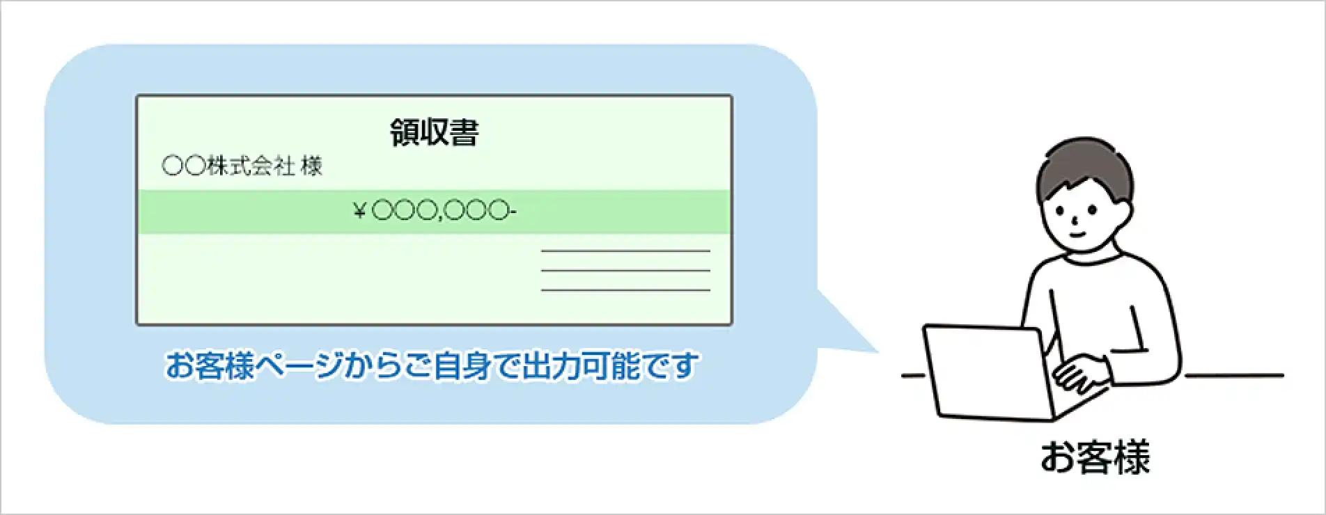 ご依頼頂いたお見積りの進捗の確認画面
