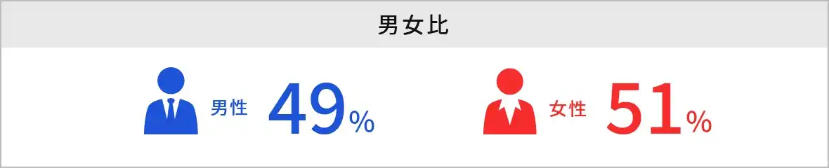 男女比