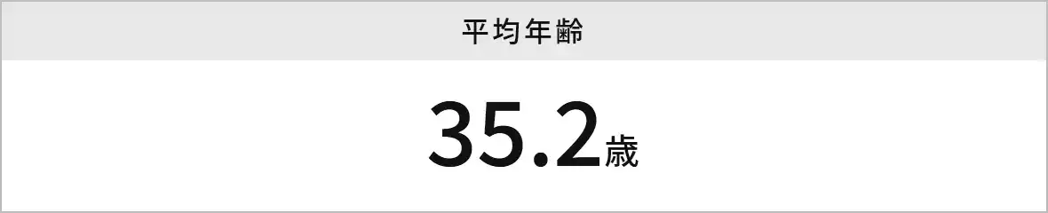 平均年齢