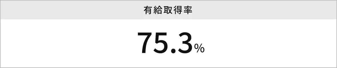 有給取得率